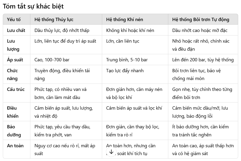 Bảng so sánh các yếu tố cơ bản của ba hệ thống